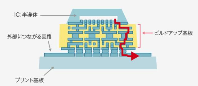 [Share] How did monosodium glutamate get stuck in the semiconductor's neck?