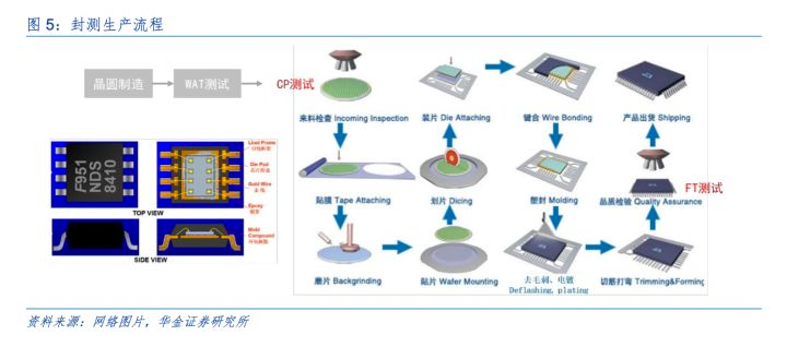 [Share]What is a semiconductor packaging and testing injection molding head? What should be paid attention to during CNC machining?