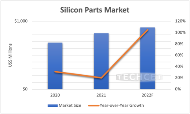 【News】Demand for silicon components for semiconductor equipment increases and continues to shift to Asia