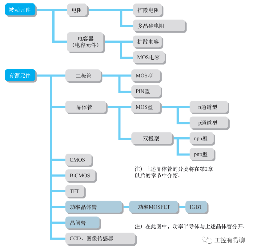 【News】Positioning of power semiconductors in semiconductor equipment