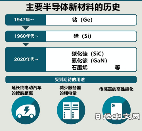 [News]What are the materials used in the semiconductor field?