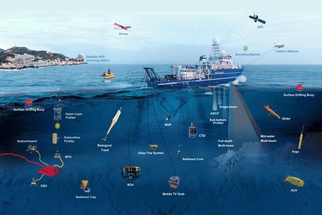 [Share]Development research and application of marine unmanned equipment