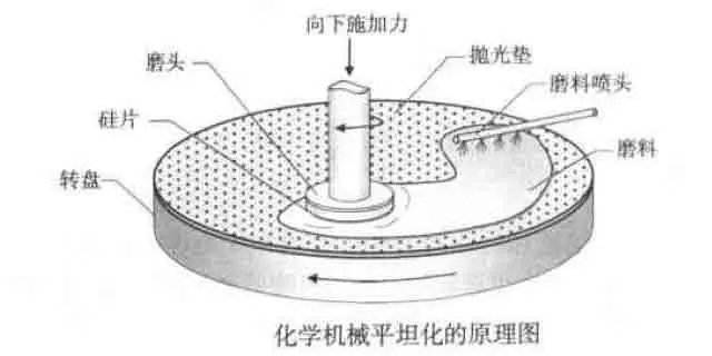 「Share」Make higher accuracy of semiconductor CMP equipment by manufacturing precision research grinding head